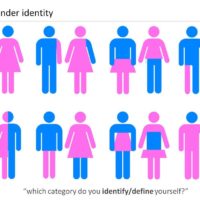 genderqueer